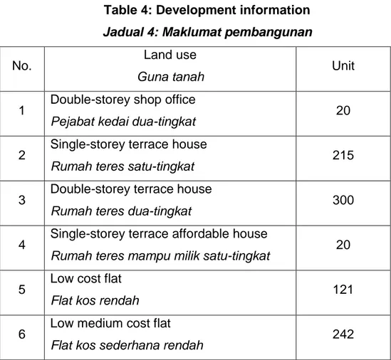 Table 4: Development information  Jadual 4: Maklumat pembangunan 