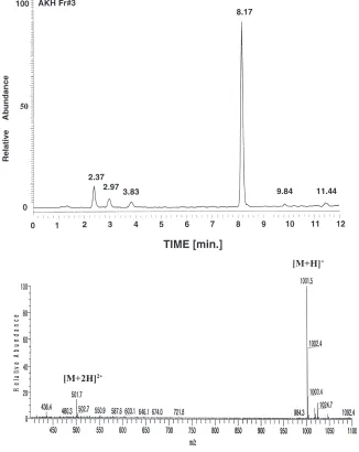 Fig. 2.The HPLC/ESI-MS analysis of the active material in fraction 3. Top panel: total ion chromatogram ofwith CH m/z=400–1400