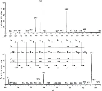 Fig. 3.CID ESI-MS 2 spectrum of the ion MH+ (m/z=1001.5) from P. apterus. The Pya-AKH sequence insert shows theoretical calculated massesfor b and y-type ions, which were observed in the MS 2 mass spectrum.