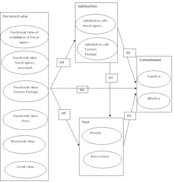 figure 1.  research model