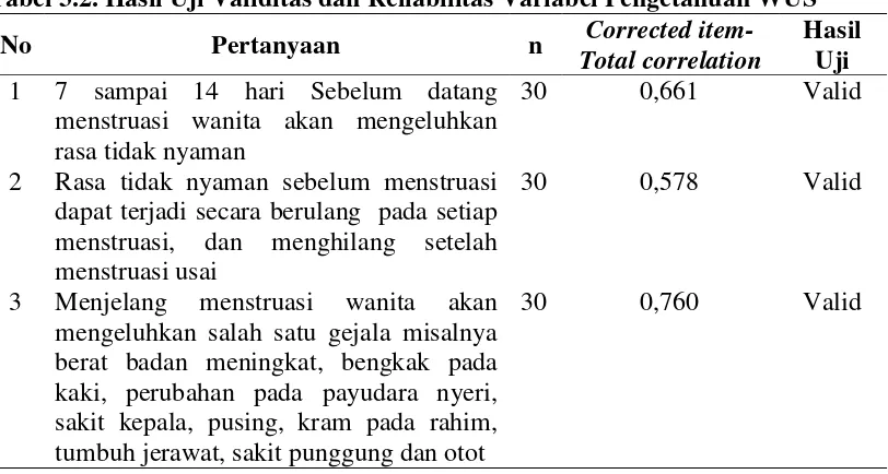 Tabel 3.2. Hasil Uji Validitas dan Reliabilitas Variabel Pengetahuan WUS 