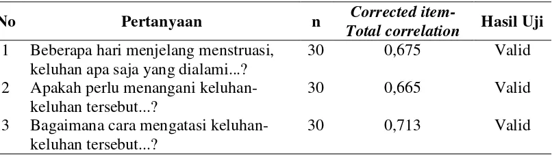 Tabel  3.4.  Hasil Uji Validitas dan Reliabilitas Variabel Upaya Mengurangi Premenstrual Syndrome 