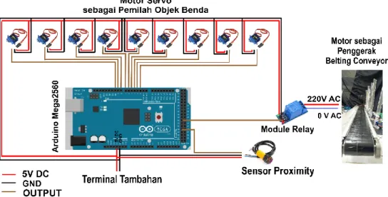 Gambar 3.2 Block Diagram Hardware 