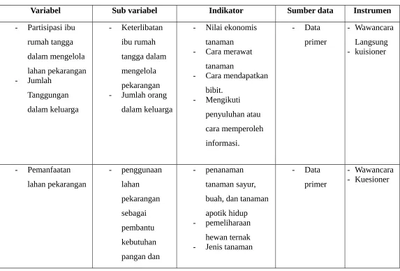 Tabel 1
