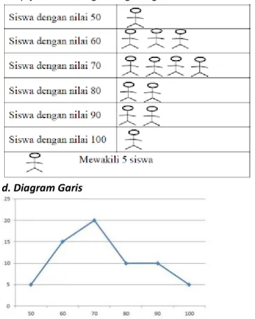 Diagram lingkarannya sbb: 