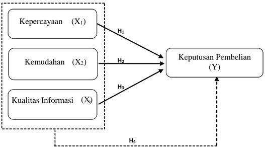 Gambar 1. Paradigma Penelitian 