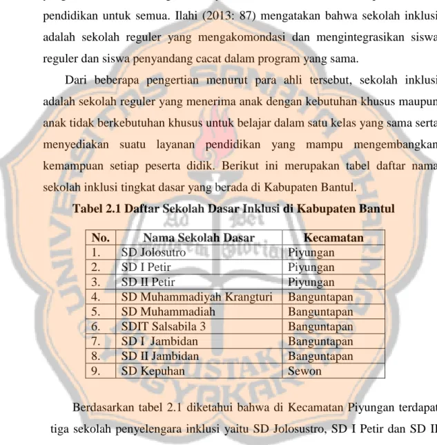 Tabel 2.1 Daftar Sekolah Dasar Inklusi di Kabupaten Bantul  No.  Nama Sekolah Dasar  Kecamatan 