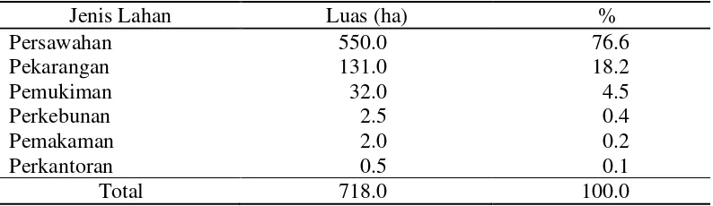 Tabel 3  Luas dan persentase wilayah Desa Anjatan Utara Kabupaten Indramayu, 2013 