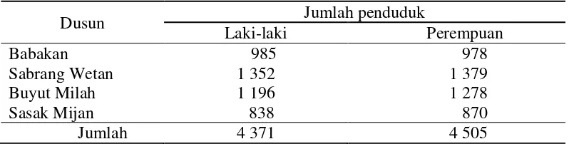 Tabel 6  Jumlah penduduk menurut tingkat pendidikan di Desa Anjatan Utara Kabupaten Indramayu, 2014 