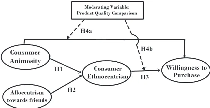 Figure 1. Graphical Representation of Moderation Effect and Moderation Fit