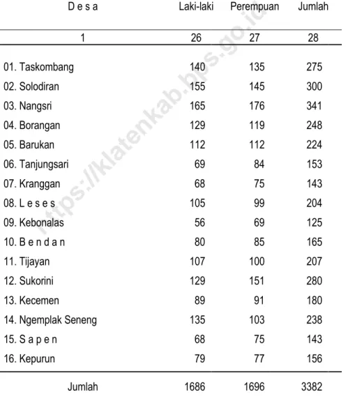 Tabel : 3.1.2  Lanjutan 