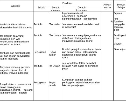 gambar dan bertanya jawab 