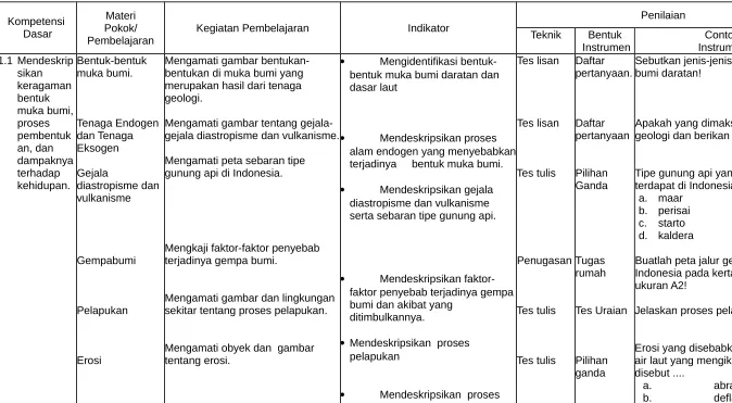 Gambar tipe 