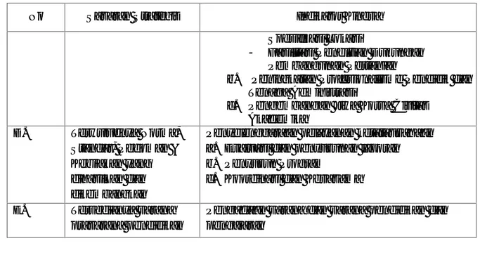 Tabel 2. Indikator Kinerja Utama (IKU) STPP Jurusan Penyuluhan Peternakan