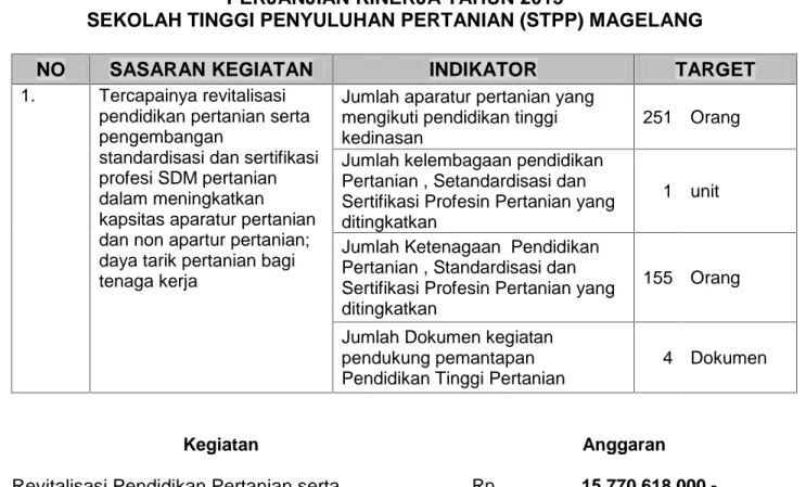 Tabel 3. Penetapan  Kinerja  STPP  Jurusan  Penyuluhan  Peternakan Tahun Anggaran 2015