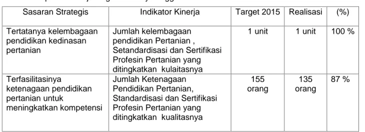 Tabel 4. Capaian Kinerja Kegiatan Penyelenggaraan Pendidikan Tahun 2015