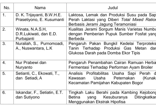 Tabel 5. Penulis dan Judul Naskah / Arikel pada Jurnal STPP Magelang Jurusan Penyuluhan Peternakan Tahun 2015