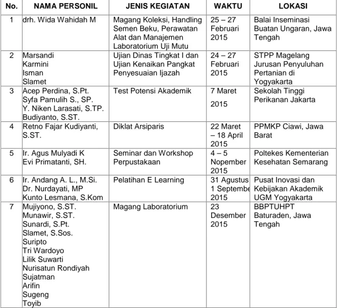 Tabel 8 : Kegiatan Peningkatan Profesionalisme Dosen dan Tenaga Kependidikan