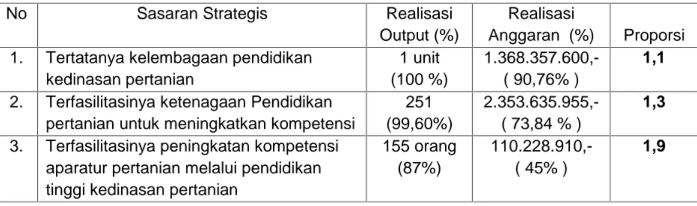 Tabel 14.  Pola  Serapan  Anggaran  perjenis  belanjan  Per  Tri  Wulan  Secara  Kumulatif  Pada Tahun 2014