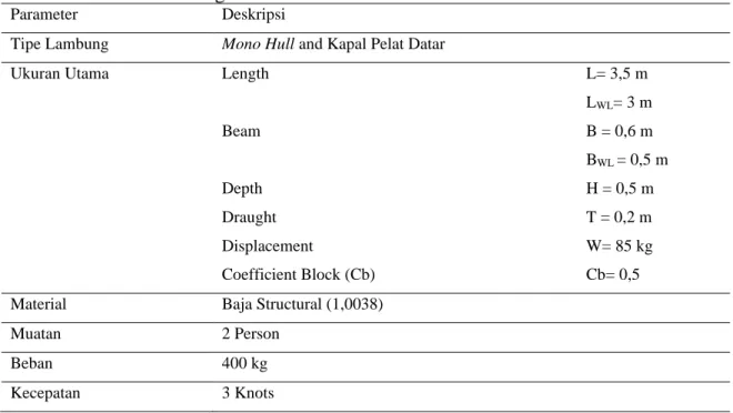 Tabel 1. Parameter Rancangan 