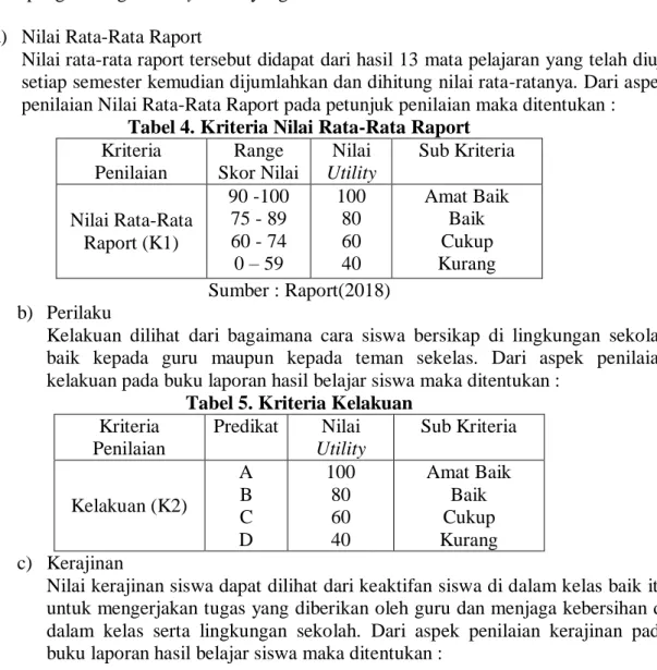 Tabel 4. Kriteria Nilai Rata-Rata Raport 