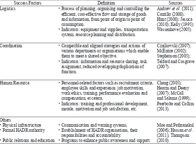 Table 1. Key success factors in hadR missions: summary of literature Review