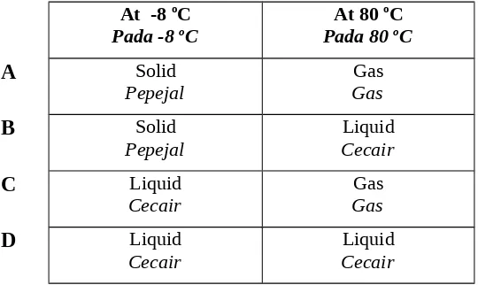 Table 1 shows the result when three oxides of elements in period 3 are added to 