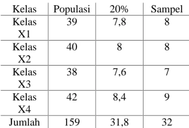 Tabel 1: Jumlah Populasi dan Sampel