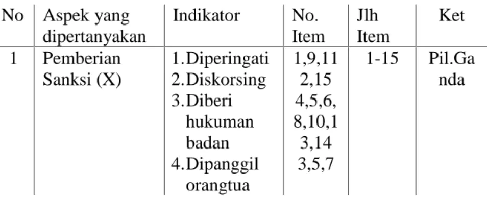 Tabel 3 Kisi-kisi Angket Tingkat Kedisiplinan
