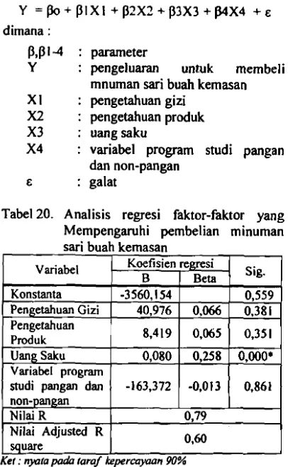 Tabel 20. Analisis regresi faktor-faktor yang 