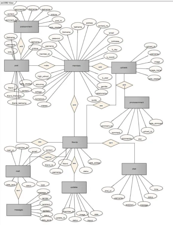 Gambar IV.6 Entity Relationship Diagram (ERD) 