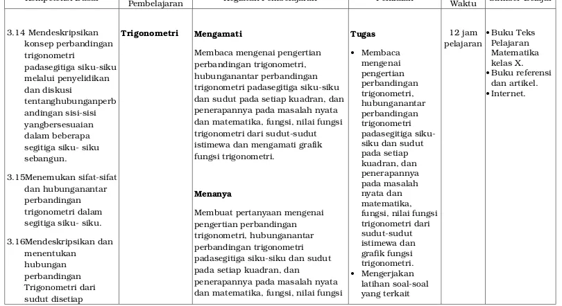 grafik fungsi trigonometri.