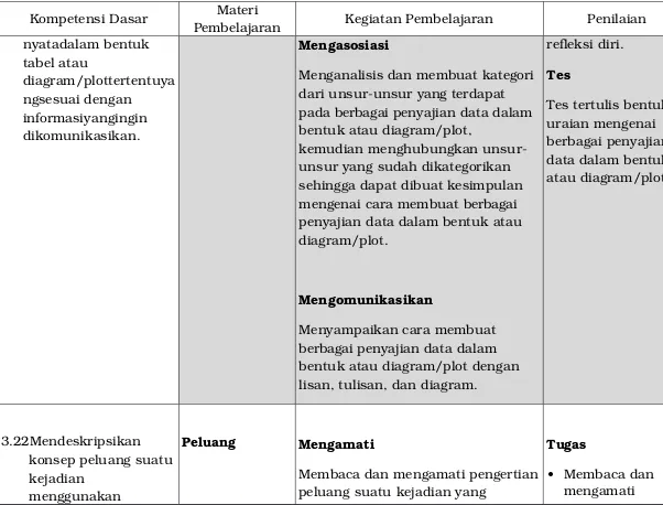 tabel atau 