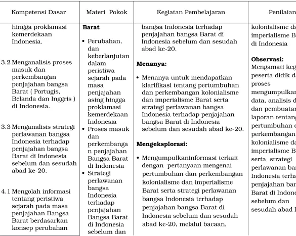 dan pembuatan gambar bentuk 