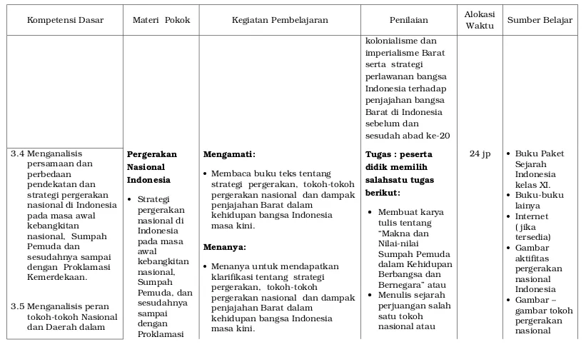 gambar tokohpergerakan 