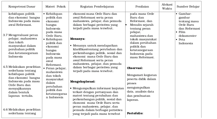 dan ekonomi  bangsaIndonesia pada masa politik dan ekonomi  awal Reformasi serta peran mahasiswa, pelajar, dan pemuda Baru dan Reformasi, dangambar  tentang masa 