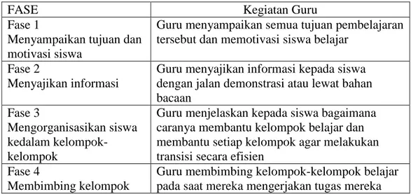 Tabel 3. Langkah-Langkah Kegiatan Pembelajaran Kooperatif Tipe STAD  