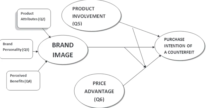 Figure 2. Conceptual framework