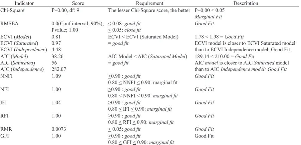 Figure 4 and hypothetical test results are shown 