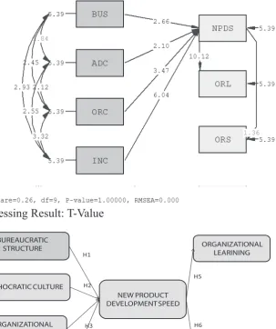 Figure 4. LVS Processing Result: T-Value