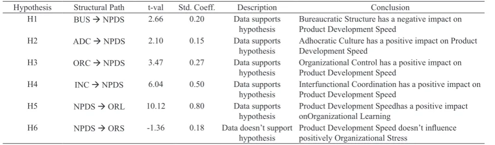 Table 7. Hypothetical Test Results