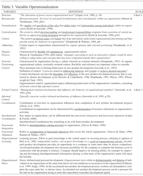 Table 3. Variable Operationalization