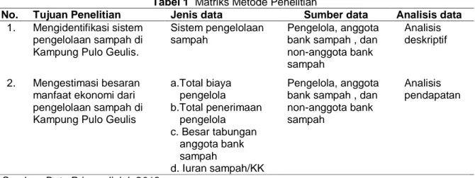 Tabel 1  Matriks Metode Penelitian 