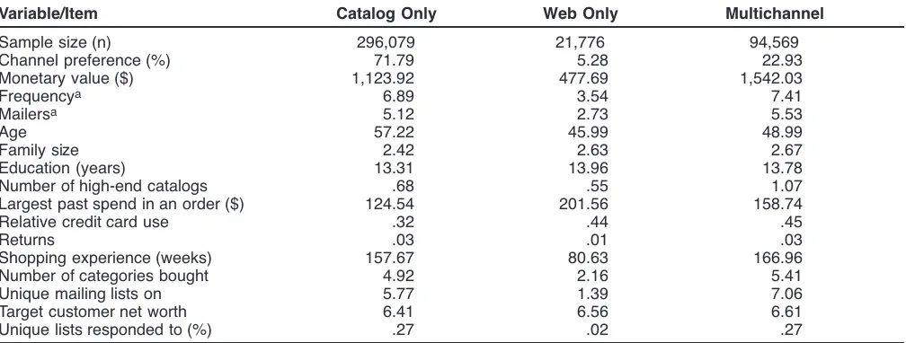 TABLE 4Summary Statistics of Key Variables in the Data