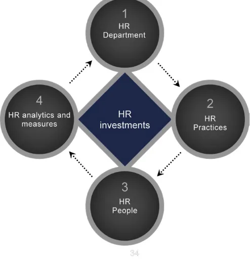 Fig. 4. Alignment of business organization and HR organization.