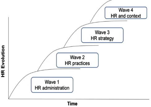 Fig. 1. HR's transformation waves.