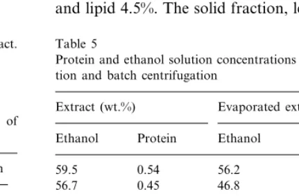 Fig. 1. Solid yield, dilution and continuous centrifugation ofextract.