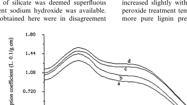 Fig. 2. UV spectra of lignin fractions obtained by treatment of the dewaxed and water-soluble-free straw with 2% H2O2 at pH 11.5for 12 h at 30°C (spectrum a); 40°C (spectrum b); 50°C (spectrum c); and 70°C (spectrum d).