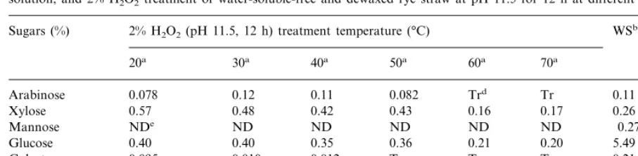 Table 2