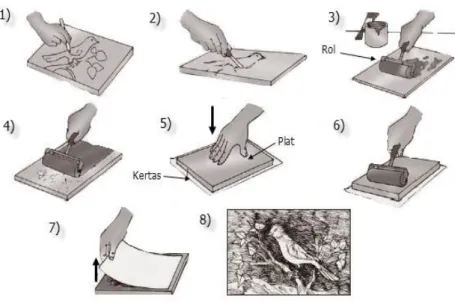 Gambar 9. Proses pembuatan seni cetak cukil kayu  dkv.binus.ac.id 